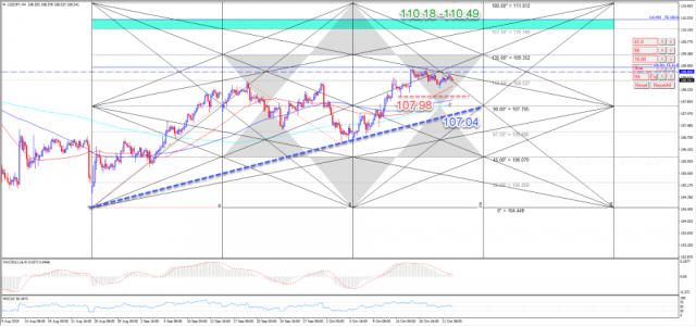 USDJPY 22-10-2019