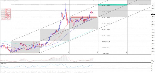 Gold 28-1-2020