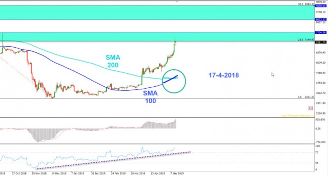 BTC