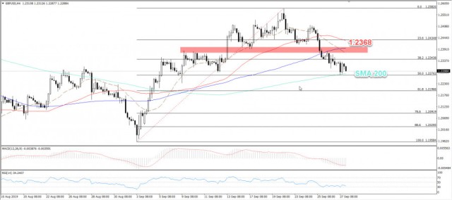 GBPUSD28-9-2019