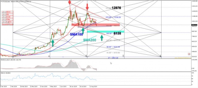 BTC 30-8-2019