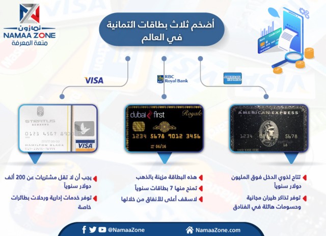 The world's three largest credit cards