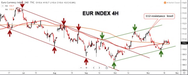 ECB Minutes Pressing the Euro Index