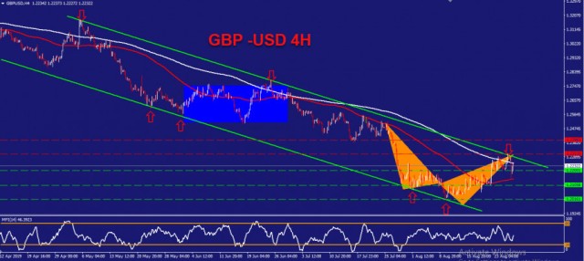GBPUSD