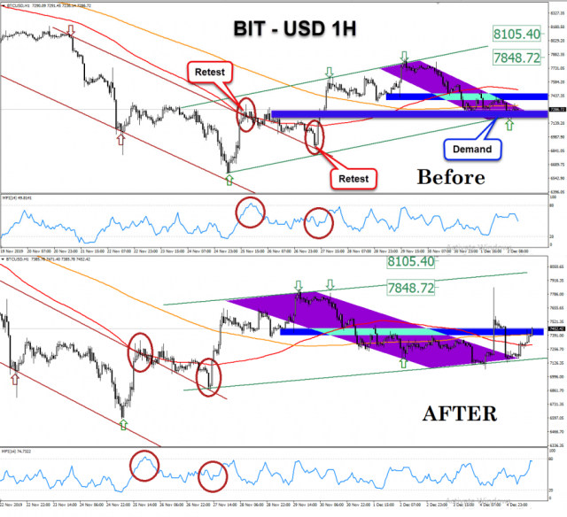 BITUSD