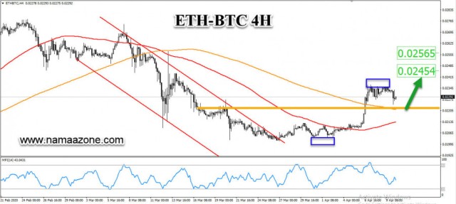 Ethereum is preparing to rise in front of Bitcoin
