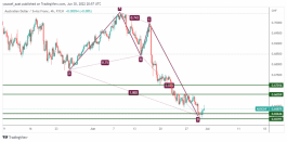 AUDCHF - 30 June 2022