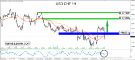 Dollar Franc January 4