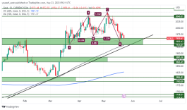 GOLD - May 23, 2023