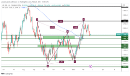 NASDAQ - February 23, 2023