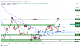 ETH - Mar 19, 2023