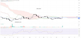 MacroGenics Inc (MGNX) stock - October 17