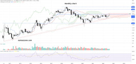Supernus Pharmaceuticals Inc (SUPN) stock - August 19th
