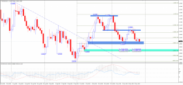 eurusd 27-11-2019