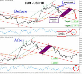 eurusd