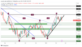 NASDAQ - February 19, 2023