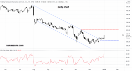FIS Stock - Jan 03