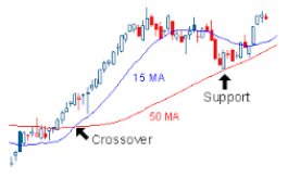 Moving Average