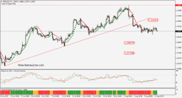 GBP/USD - 14 Aug.