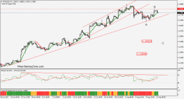 EUR/USD - 14 August