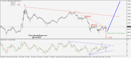 TASI Technical Road Map - November