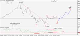 TASI Technical Road Map - October