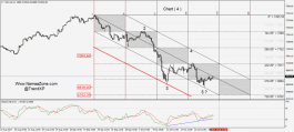 TASI Outlook - 29 October
