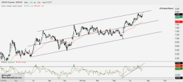 Emaar on Road-Map 20 Aug.