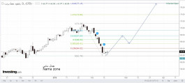 Forex Market Technical Report - February 14th
