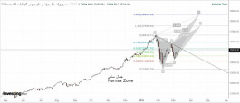 FOREX Technical Analysis