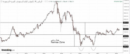 Technical report of the Saudi market - March 10