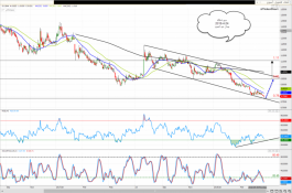 Amlak Finance share