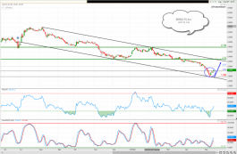Arabtec shares