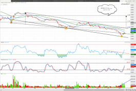 Arabtec shares