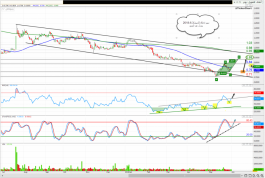 Amlak Finance share