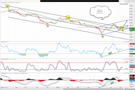 Arabtec shares