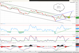Arabtec to watch