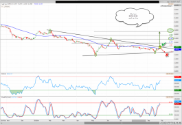 Arabtec shares