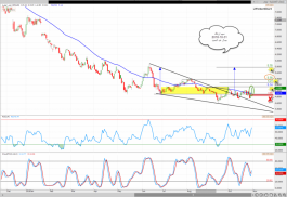 Emaar Real Estate shares