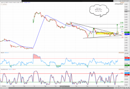 Arabtec shares