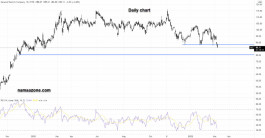 GE Stock - March 07