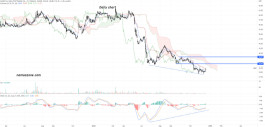 Shares of Zahrat Al-Waha Company (3007) - on December 18th