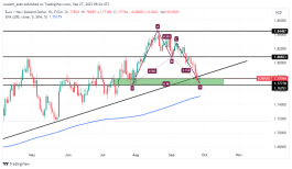 EURNZD - 27 Sep 2023