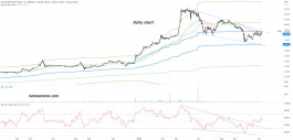 The Saudi Investment Bank stock (1030) - on November 07