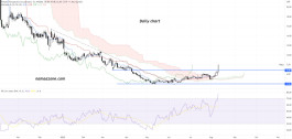 Prelude Therapeutics Incorporated (PRLD) Stock - Aug 10