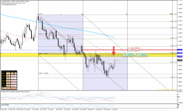 eurusd 10-10-2019