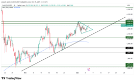 GOLD - December 5, 2025