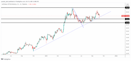 Petrochem - October 10, 2021