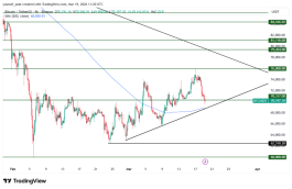 BTC - March 19, 2026