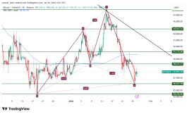 BTC - January 26, 2026